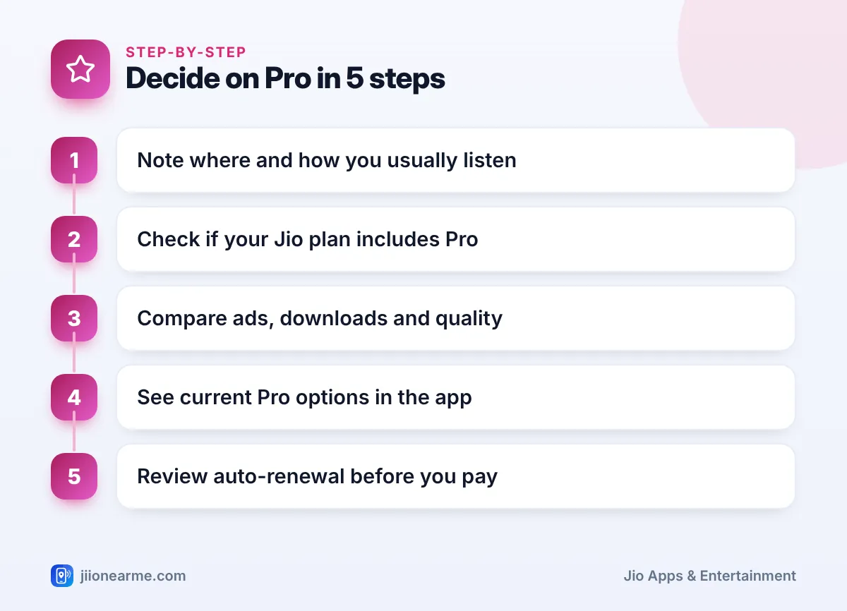 Decide on Pro in 5 steps | JioSaavn pro features infographic Step-by-step infographic: Decide on Pro in 5 steps – JioSaavn Pro vs Regular JioSaavn