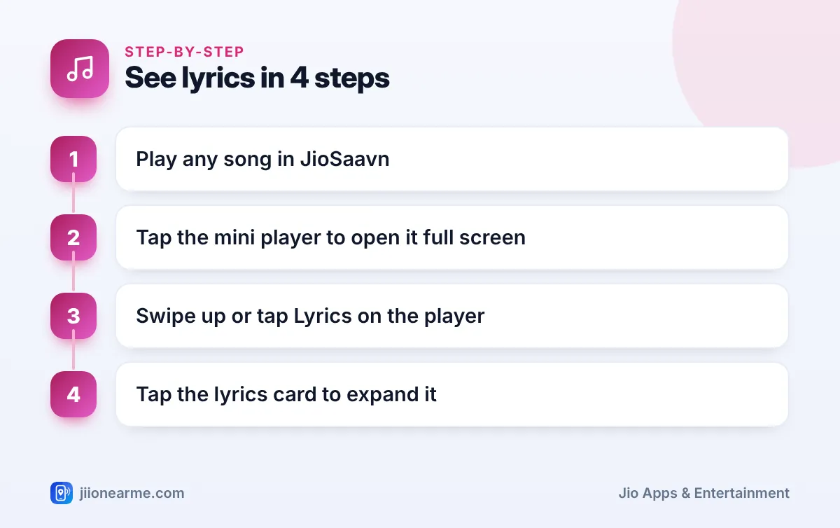 See lyrics in 4 steps | JioSaavn lyrics infographic Step-by-step infographic: See lyrics in 4 steps – How to See Song Lyrics While Playing Music on JioSaavn