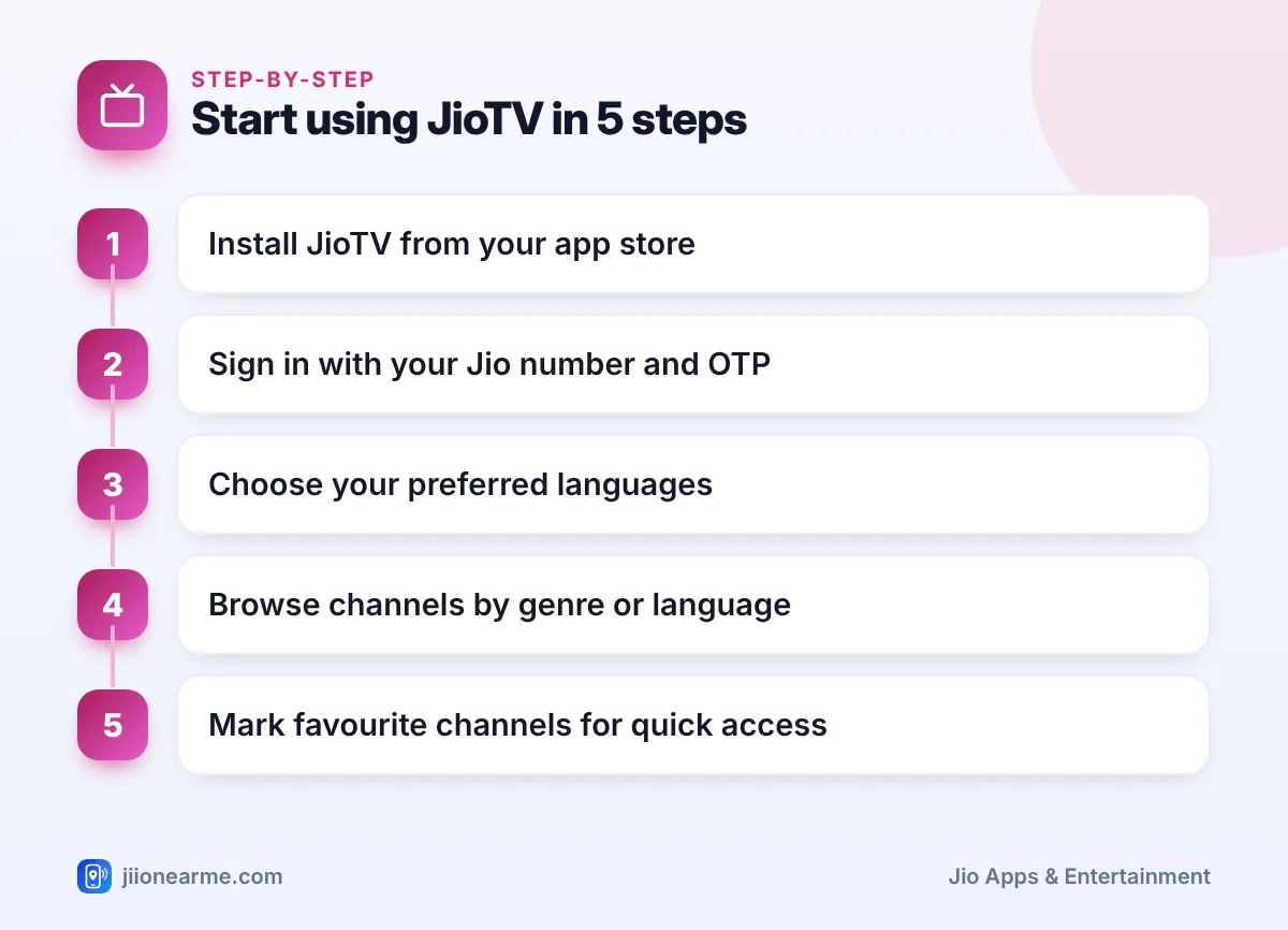 Step-by-step infographic: Start using JioTV in 5 steps – What Is JioTV? Features and How the App Works for Jio Users