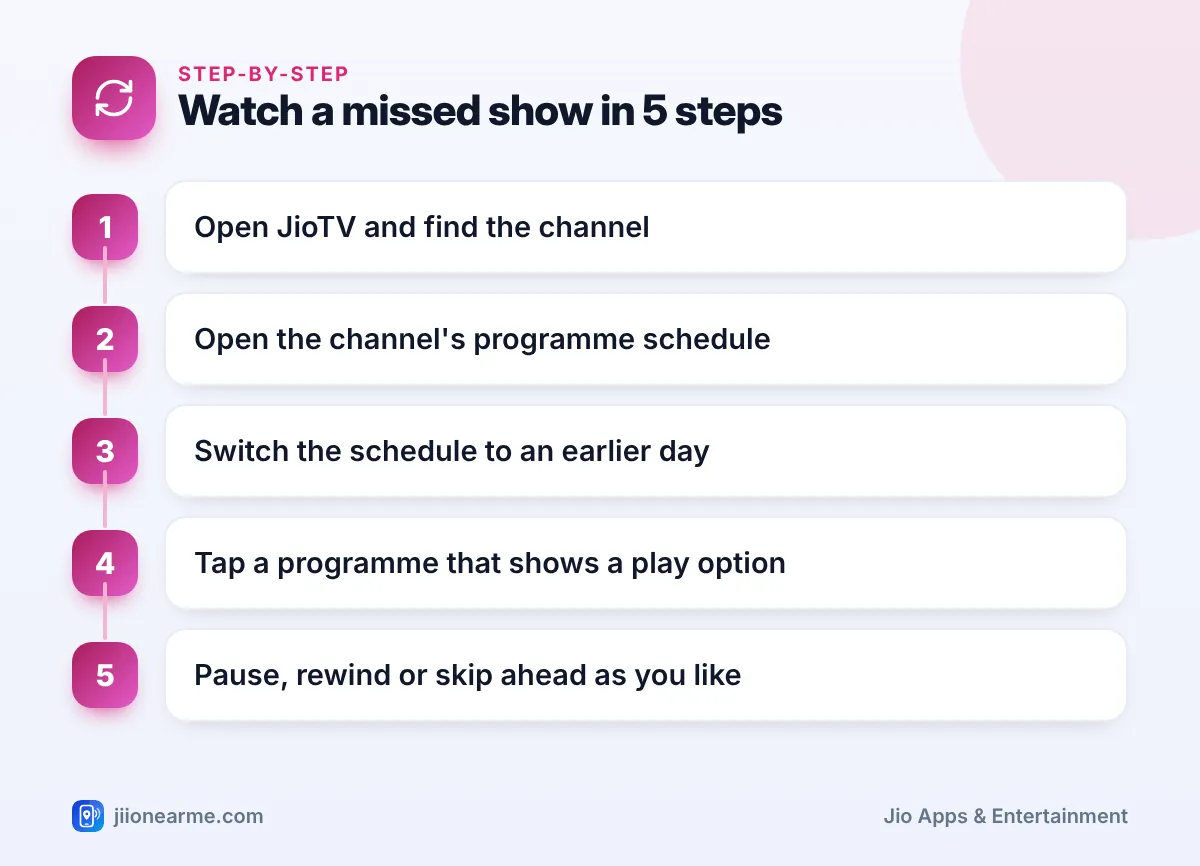 Watch a missed show in 5 steps | JioTV catch up infographic Step-by-step infographic: Watch a missed show in 5 steps – How to Watch Missed Shows With Catch-Up TV on JioTV