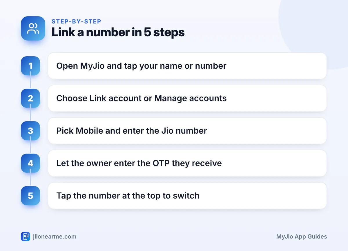 Step-by-step infographic: Link a number in 5 steps – How to Link Multiple Jio Numbers to One MyJio Account