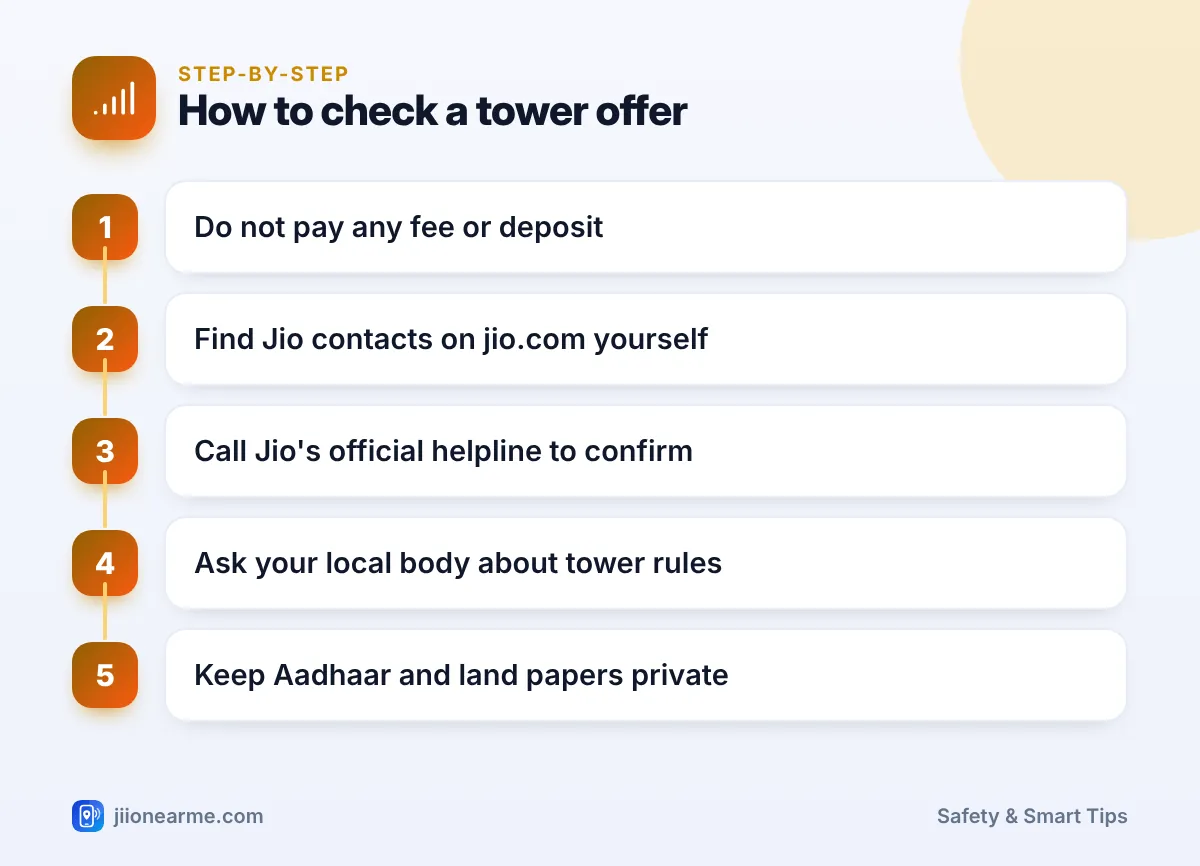 How to check a tower offer | Jio tower installation scam infographic Step-by-step infographic: How to check a tower offer – Mobile Tower Installation Scam