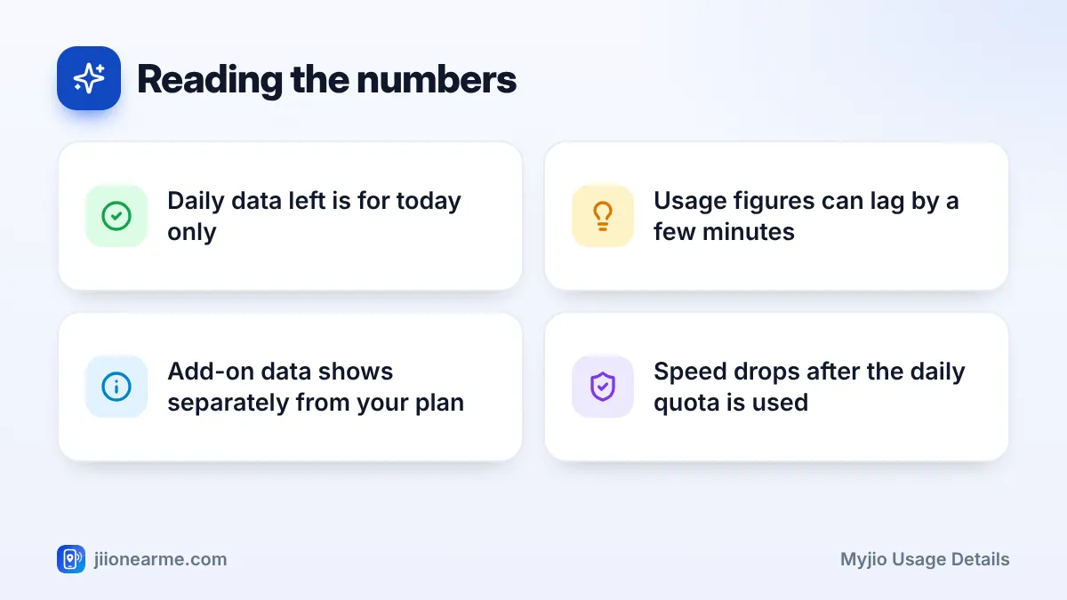 Reading the numbers: 4 key tips infographic – MyJio Usage Screen Explained