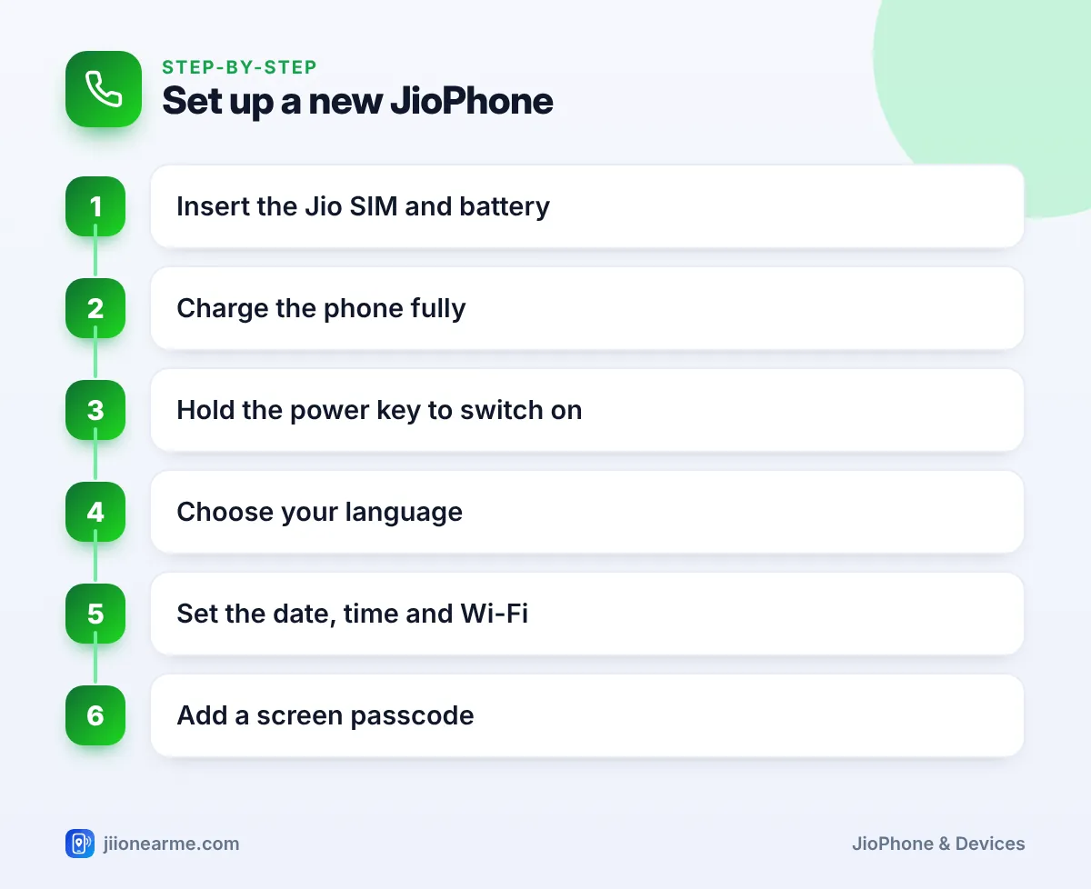 Set up a new JioPhone | JioPhone setup infographic Step-by-step infographic: Set up a new JioPhone – How to Set Up a New JioPhone