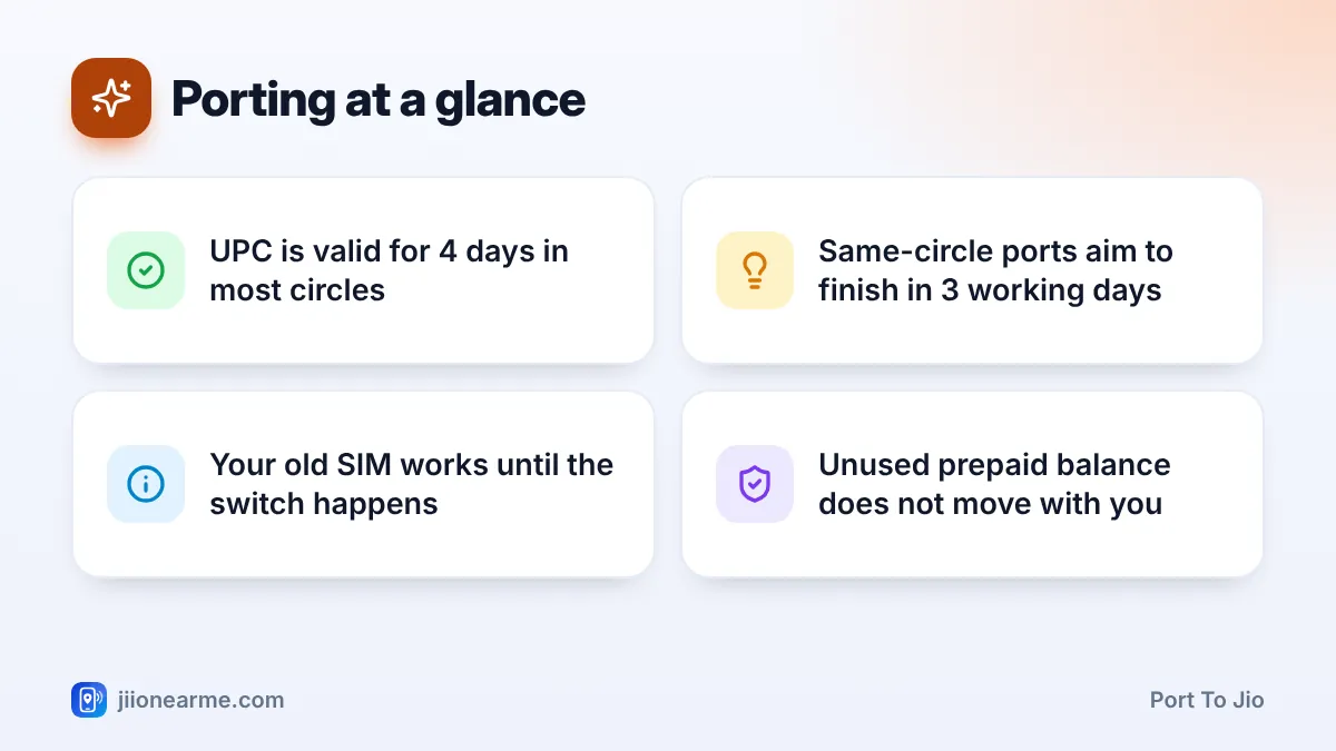 Porting at a glance – key tips | Port to Jio Porting at a glance: 4 key tips infographic – How to Port Your Number to Jio