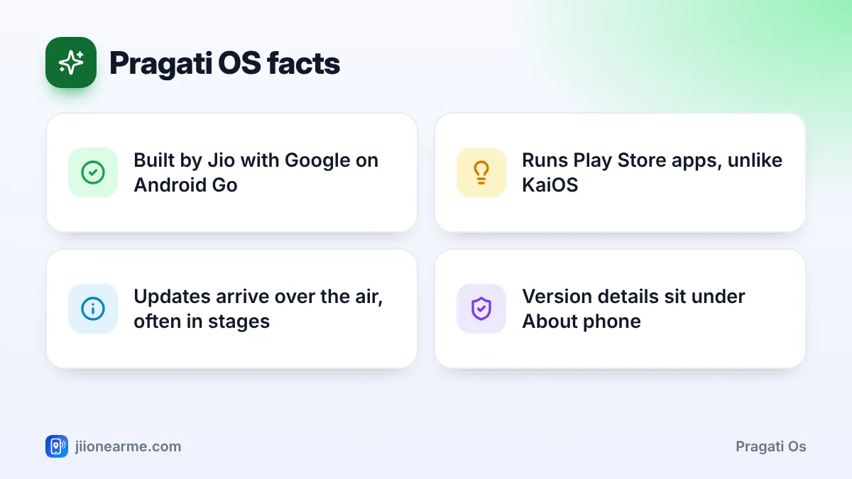 Pragati OS facts – key tips | Pragati os Pragati OS facts: 4 key tips infographic – Pragati OS Explained