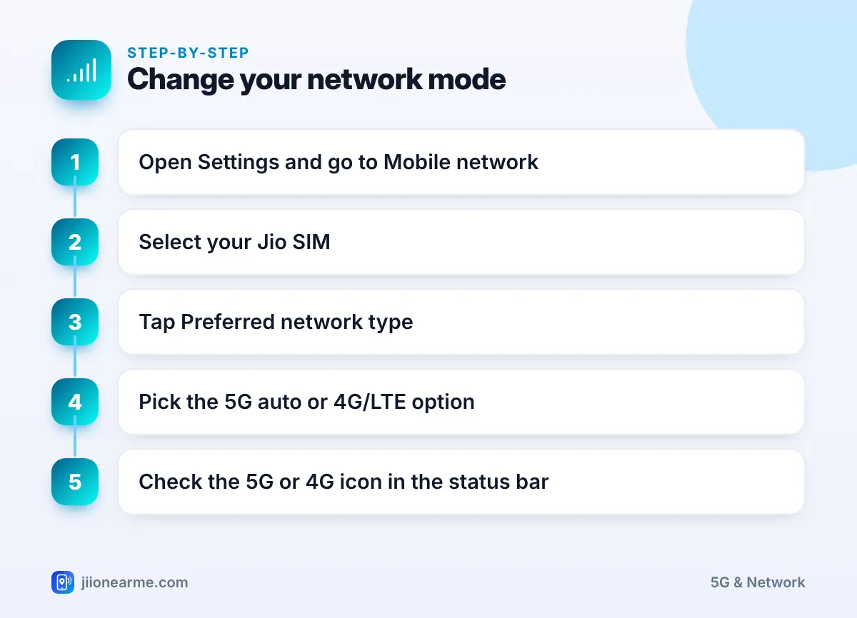Step-by-step infographic: Change your network mode – Preferred Network Type Explained