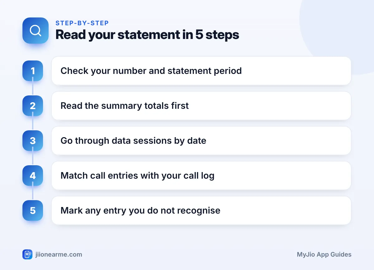 Step-by-step infographic: Read your statement in 5 steps – How to Read Your Jio Usage Statement