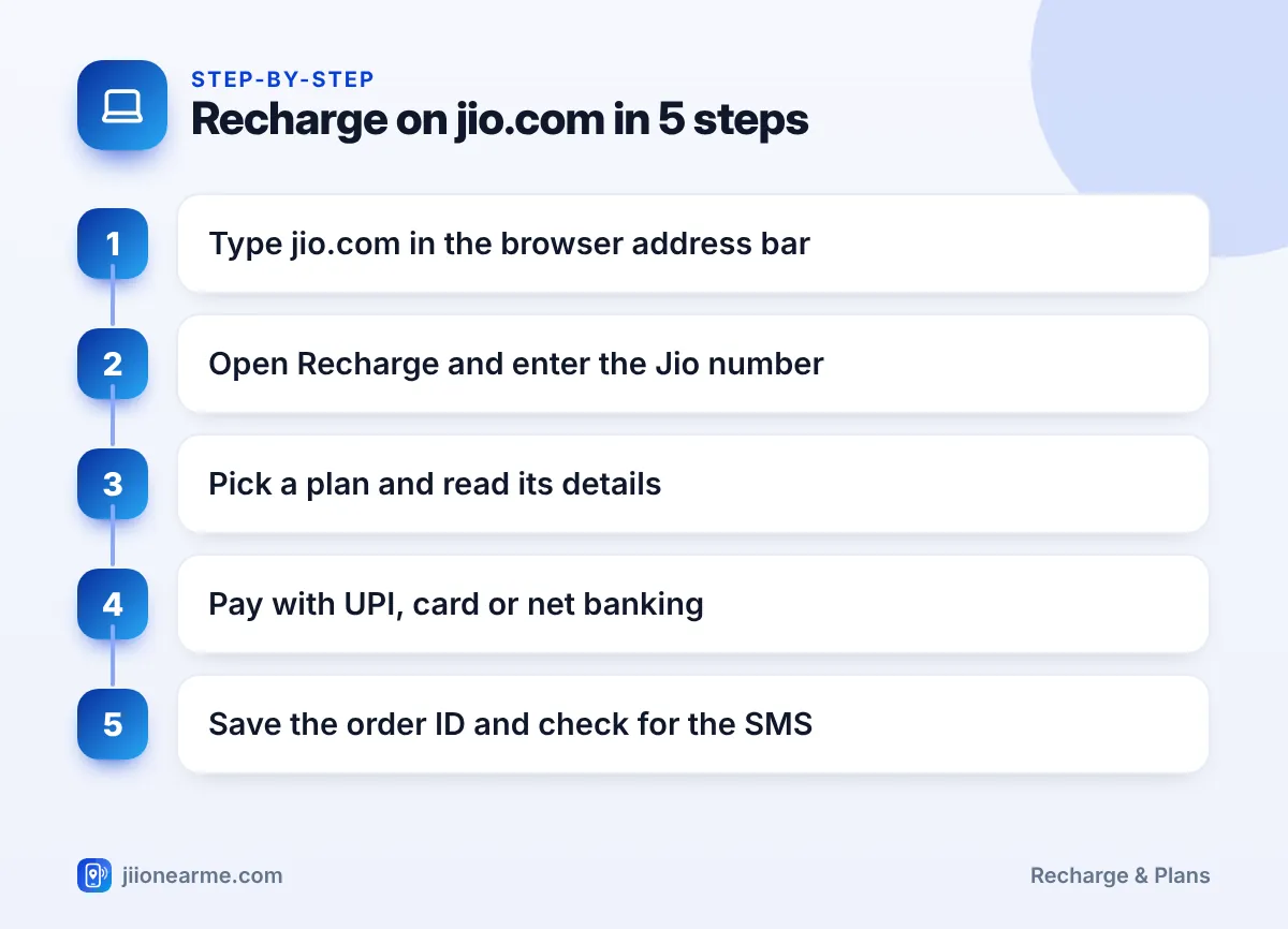 Recharge on jio.com in 5 steps | Jio recharge online website infographic Step-by-step infographic: Recharge on jio.com in 5 steps – How to Recharge Jio Prepaid Online on the Official Jio Website