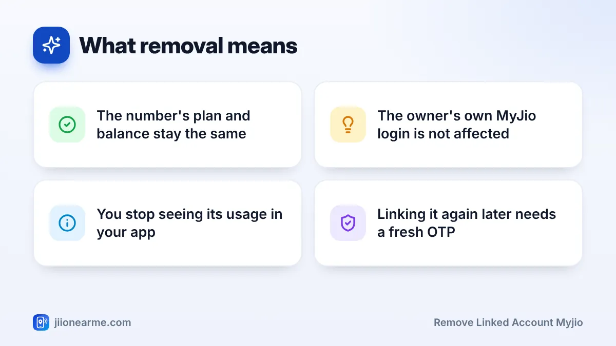 What removal means – key tips | Remove linked account MyJio What removal means: 4 key tips infographic – How to Remove a Linked Number from Your MyJio Account