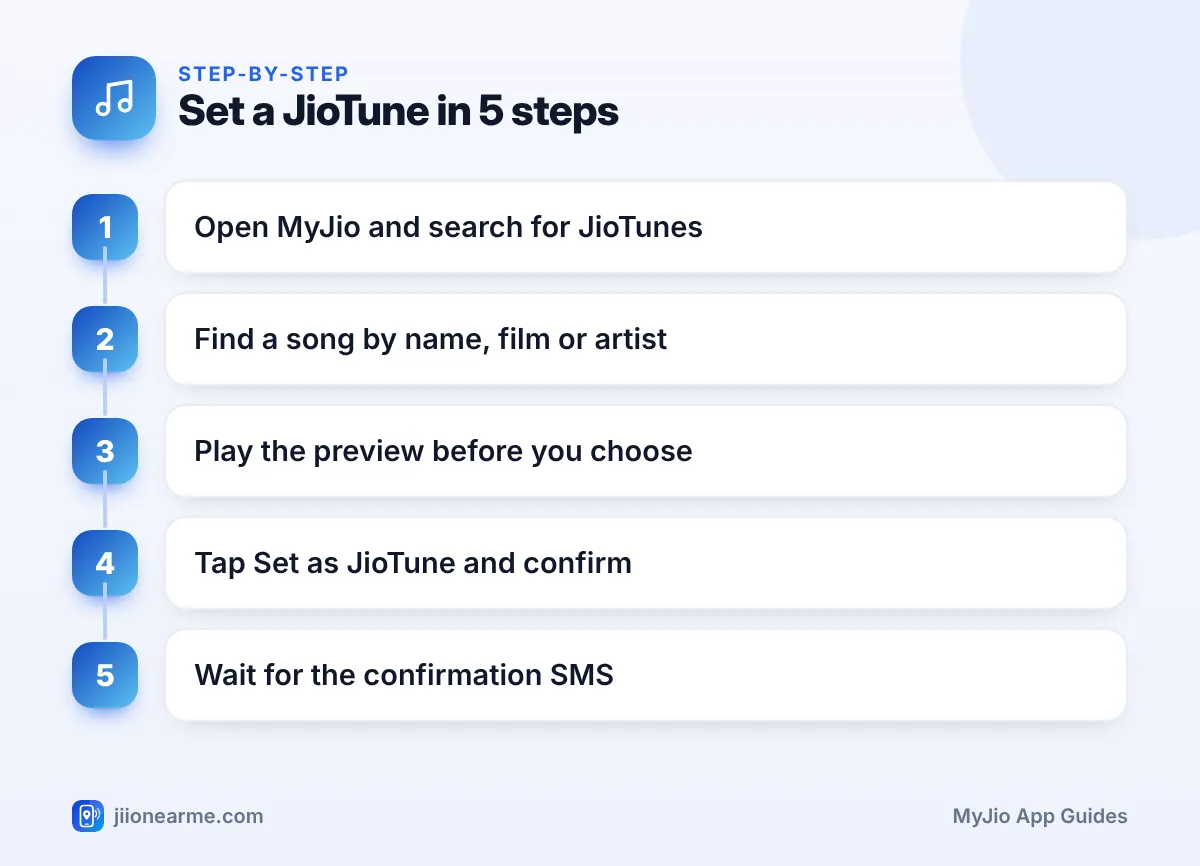 Set a JioTune in 5 steps | Set JioTune in MyJio infographic Step-by-step infographic: Set a JioTune in 5 steps – How to Set a JioTune