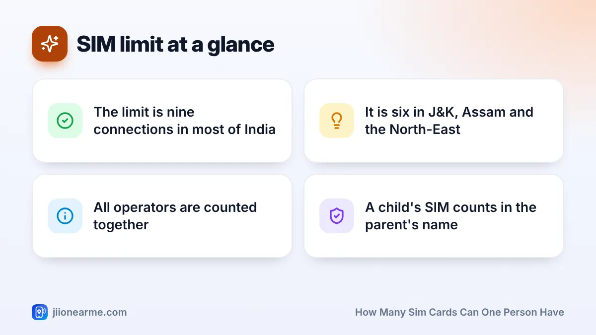 SIM limit at a glance – key tips | How many SIM cards can one person have SIM limit at a glance: 4 key tips infographic – How Many SIM Cards Can One Person Own in India? Rules Explained