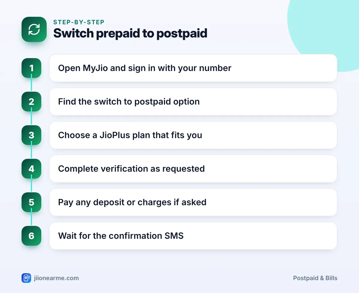 Switch prepaid to postpaid | Jio prepaid to postpaid infographic Step-by-step infographic: Switch prepaid to postpaid – How to Switch From Jio Prepaid to Postpaid on the Same Number