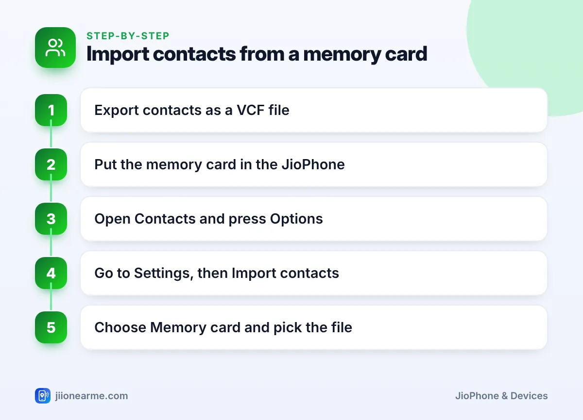 Step-by-step infographic: Import contacts from a memory card – How to Transfer Contacts to a JioPhone from Your Old Phone