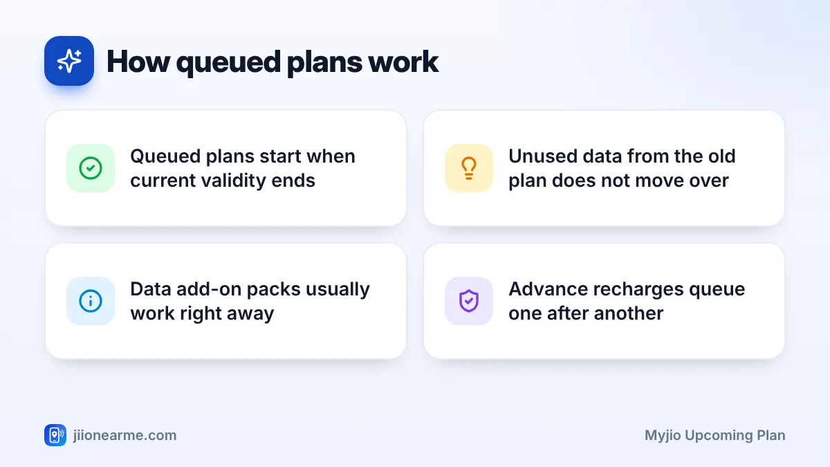 How queued plans work: 4 key tips infographic – How to See Upcoming