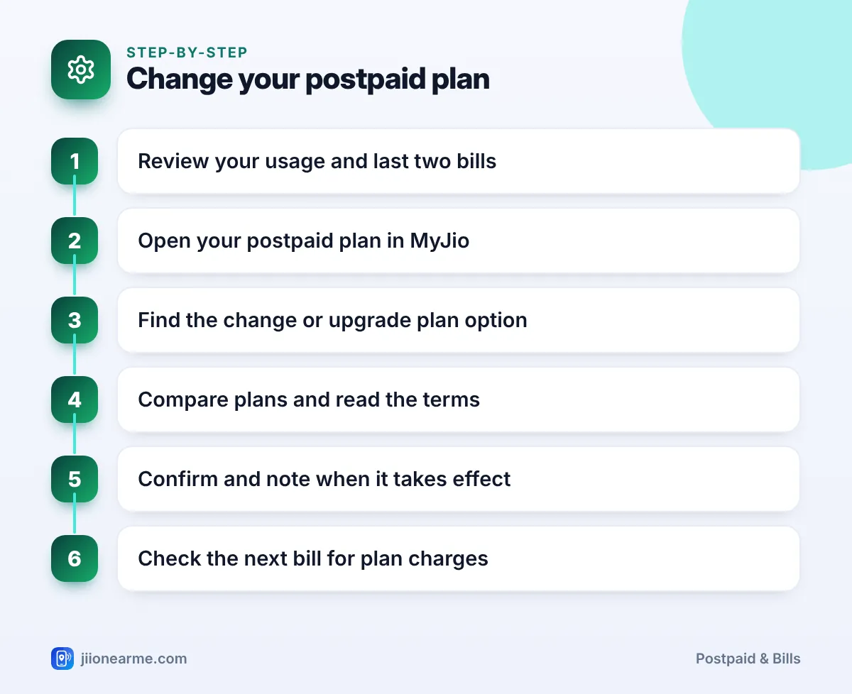 Change your postpaid plan | Change Jio postpaid plan infographic Step-by-step infographic: Change your postpaid plan – How to Upgrade or Downgrade Your Jio Postpaid Plan