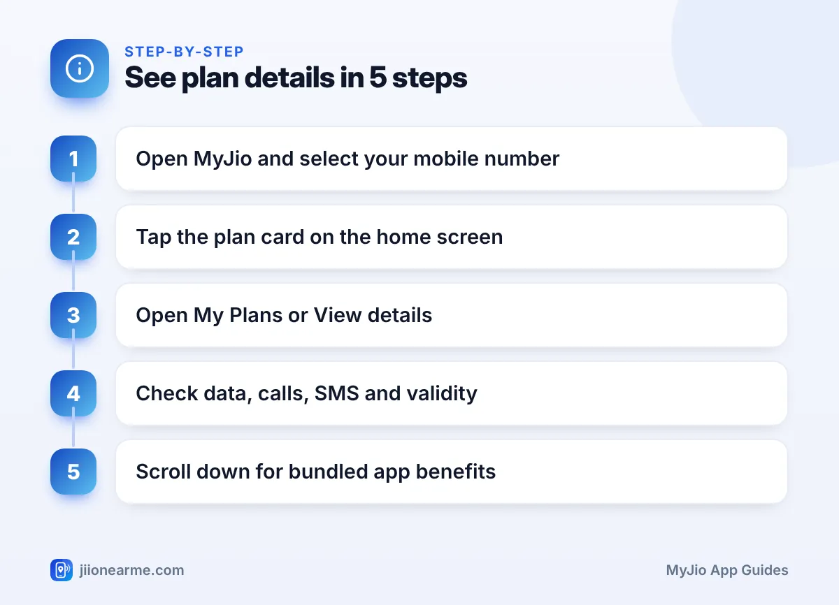 See plan details in 5 steps | MyJio plan details infographic Step-by-step infographic: See plan details in 5 steps – How to View Your Current Jio Plan Details and Benefits in MyJio